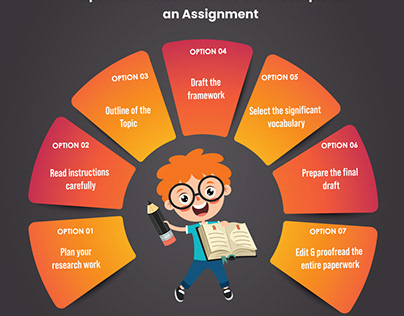 Tips from dissertation writers to complete Assignment