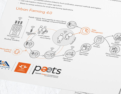 Design and layout of 2 page brochure for UJ PEETS
