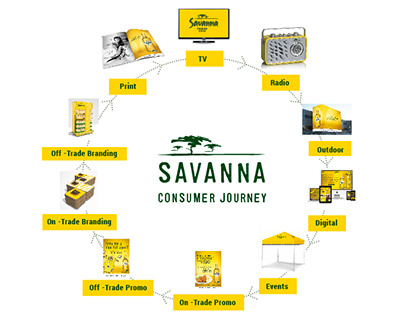 Savanna Consumer journey
