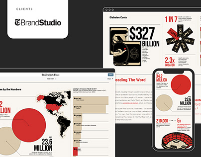 Branded infographics – NYTimes T Brand Studio, 2020