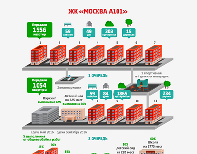 The company's A101 achievements, 2015