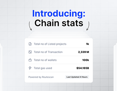 Discover Chain Pages: Graphical Stats Showcase