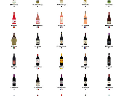 The Bottle List