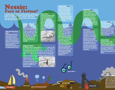 Nessie - Infographic for Childrens’ Book