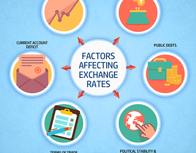 Factors that Influence Currency Exchange