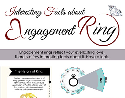 Interesting Facts about Engagement Rings