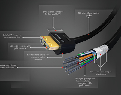 Product Visualization HDMI Cable