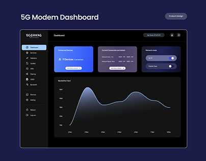 5G Modem Dashboard - Product Design