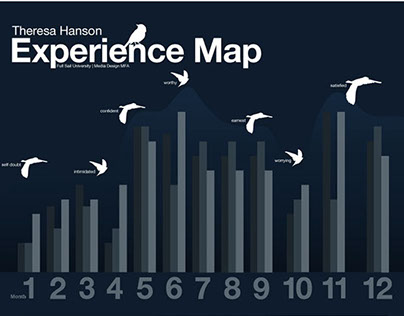 Experience Map