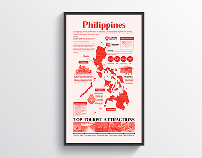 Philippines - Infographic