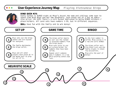 User Experience Journey Map: Playing Vietnamese Bingo