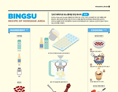 2019_07 Infographics_Recipe : Bingsu