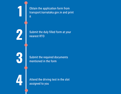 How to Apply for Driving Licence Online in Karnataka