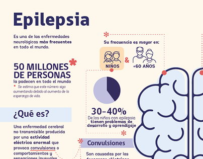 Infografía Epilepsia