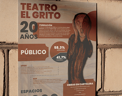 Infografía teatro "El Grito"
