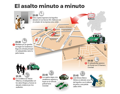 Infografias Diario La Nación