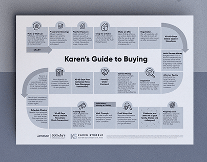 Buyer's Guide Infographic