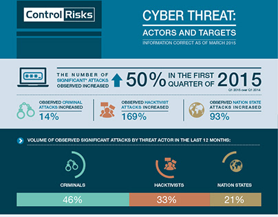 Cyber Threat corporate infographic