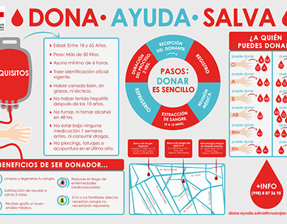 Infografía Donación de sangre.