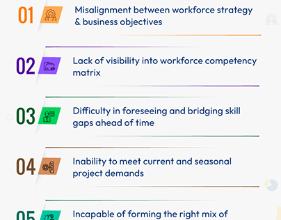 7 Workforce Planning Challenges & Ways to Combat Them