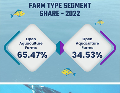 IoT for Fisheries and Aquaculture Market Report 2023