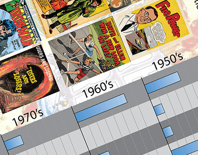 Visualizing the History of Public Health Comic Books