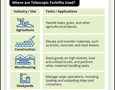 Telescopic Forklifts: Power, Reach, & Versatility
