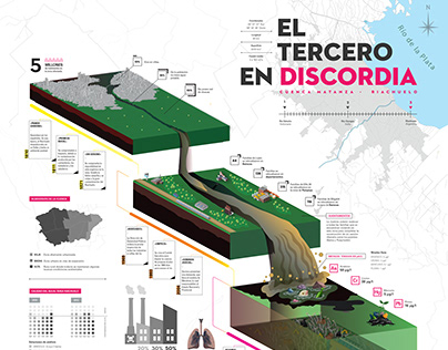Proyecto Infográfico: Cuenca Matanza-Riachuelo