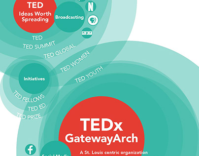 TEDxGatewayArch 2017 Sponsorship Brochure
