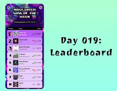 Daily UI challenge: Day 019 - Leaderboard (music)
