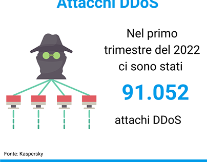 Attacchi DDoS