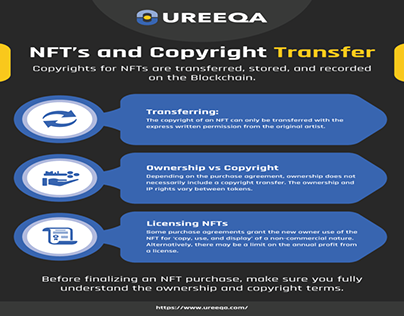 NFT's and Copyright Transfer