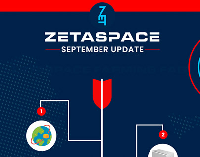 Info-graphic Monthly Update