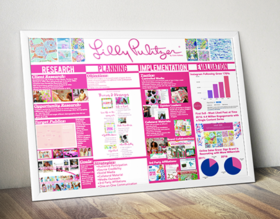 Lilly Pulitzer Case Study Poster