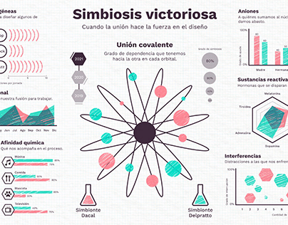 Simbiosis victoriosa - Infografía interactiva