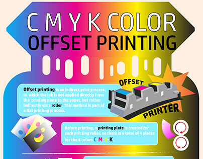 CMYK Offset Printing Infographic Exercise 2017