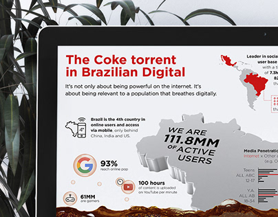 "Coca-Cola Torrent in BR Digital" | Infographic