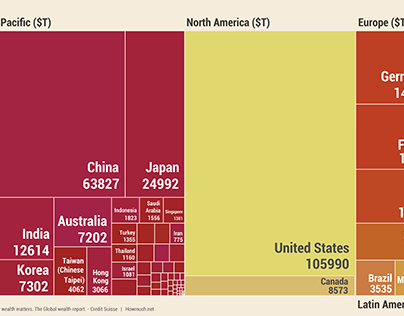 All the World's Wealth in One Treemap Chart