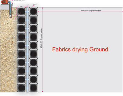 Design of Fabrics Wash and Dry Ground