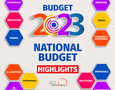 Malaysia national Budget 2023 (Highlights)
