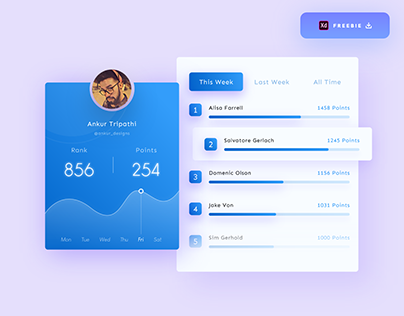 Leaderboard UI Design - (Freebie)