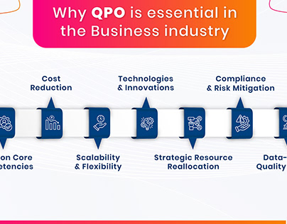 Why Quality Process Outsourcing Is Essential?