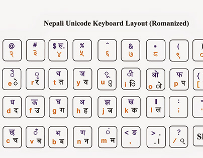 Free easy Unicode Nepali Typing Tool