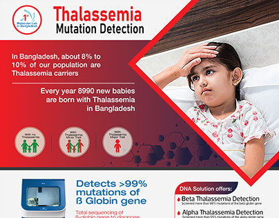 Thalassemia Backdrop