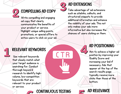 KEY POINTS ON HOW TO IMPROVE CTR IN GOOGLE ADS