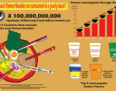Ramen Consumption Infographic