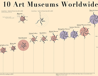 Top 10 Art Museums