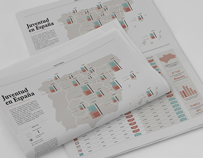 The youth in Spain | Data visualization
