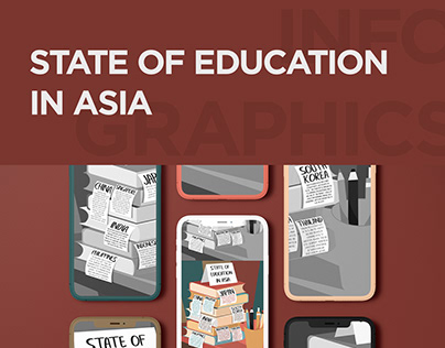 State of Education in Asia - Infographics