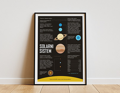 The Solar System Infographic